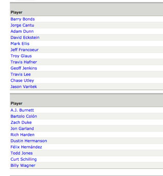 Illustration for article titled Show Us Your Earliest Fantasy Team